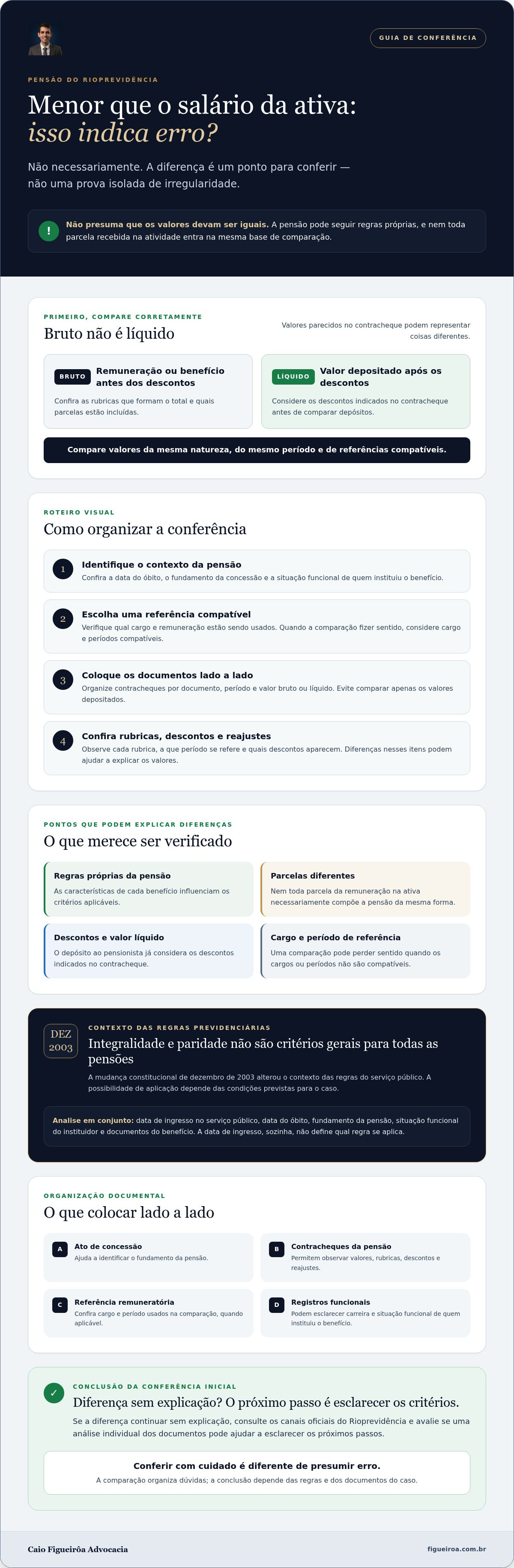 Pensao rioprevidencia menor que salario da ativa